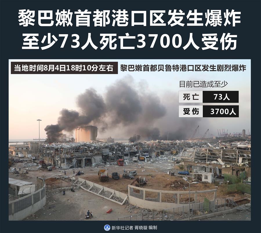 （图表）［国际］黎巴嫩首都港口区发生爆炸 至少73人死亡3700人受伤