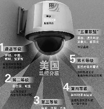 美国全球监听引发网络空间深刻变化